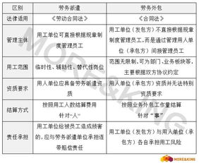 劳务外包与劳务派遣 企业必须厘清的法律差异与风险防控