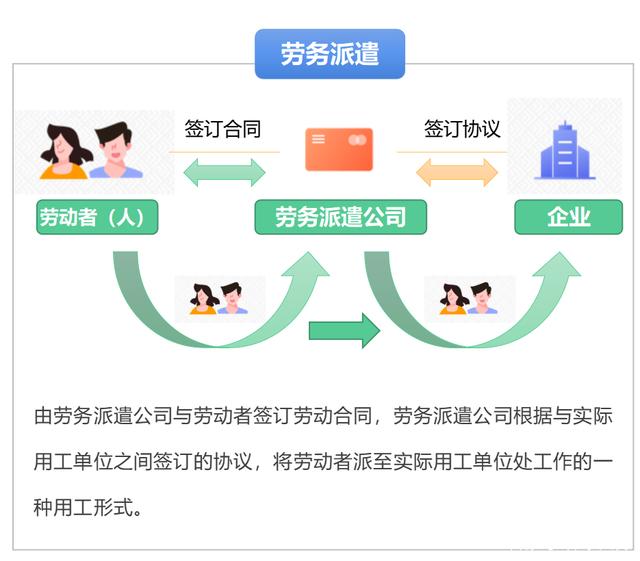 劳务派遣、劳务外包与人力资源服务外包 概念辨析与核心差异