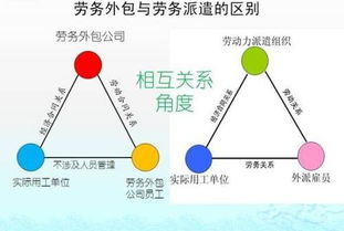 人力资源外包、劳务派遣与劳务外包 本质区别与实务解析